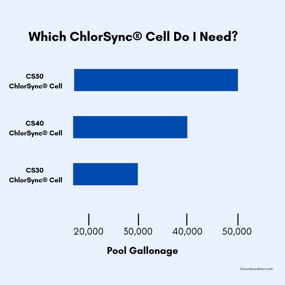 ChlorSync CS30 Cell Salt Chlorine Generator | Autopilot - Outdoor Direct